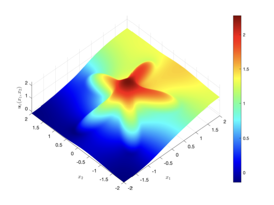 Diffuse domain Helmholtz 2D star-domain solution plot