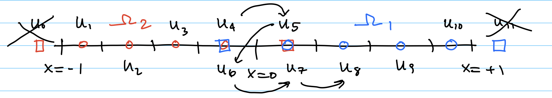 handwritten grid