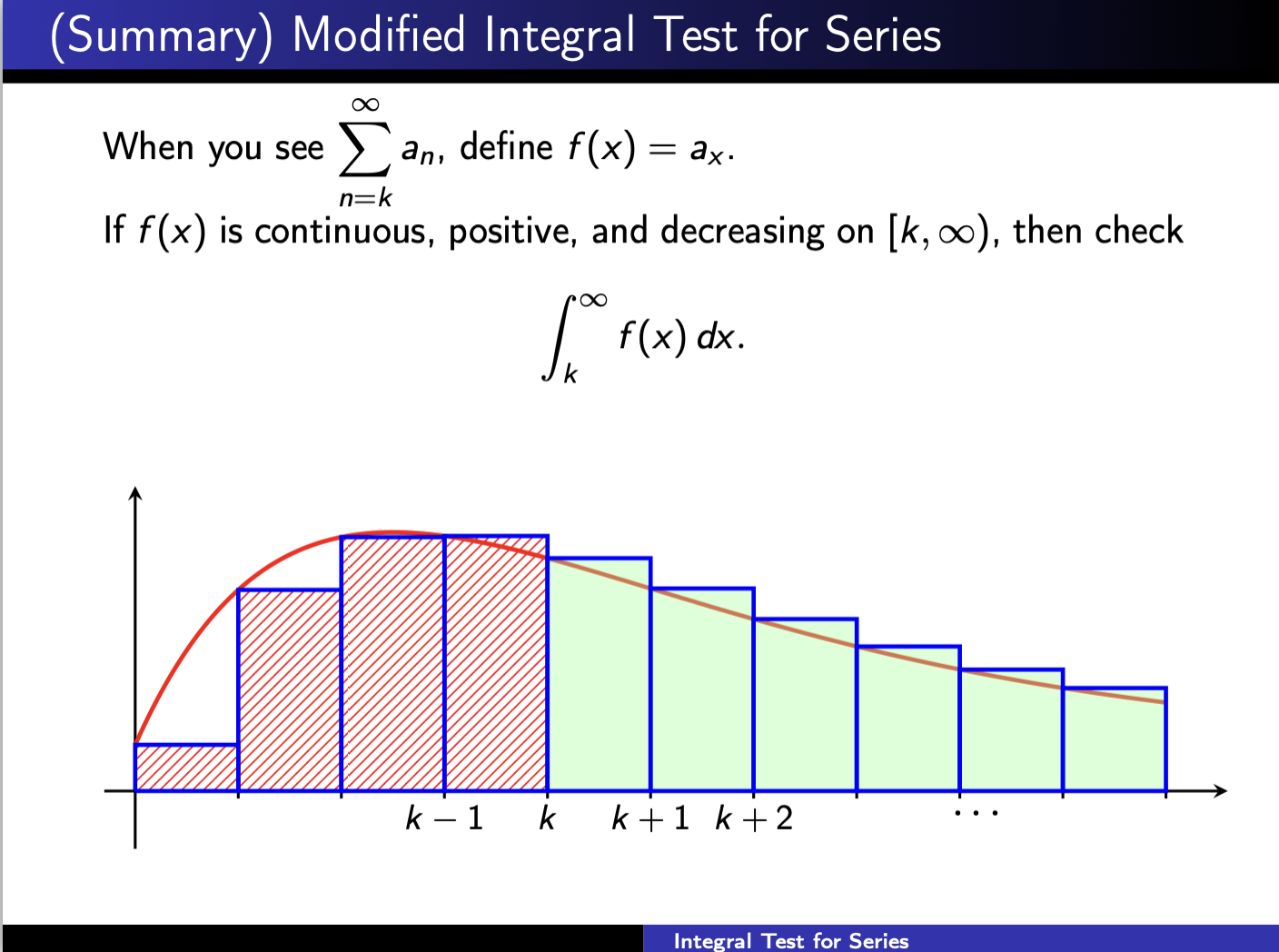 Rendered TikZ integral test figure
